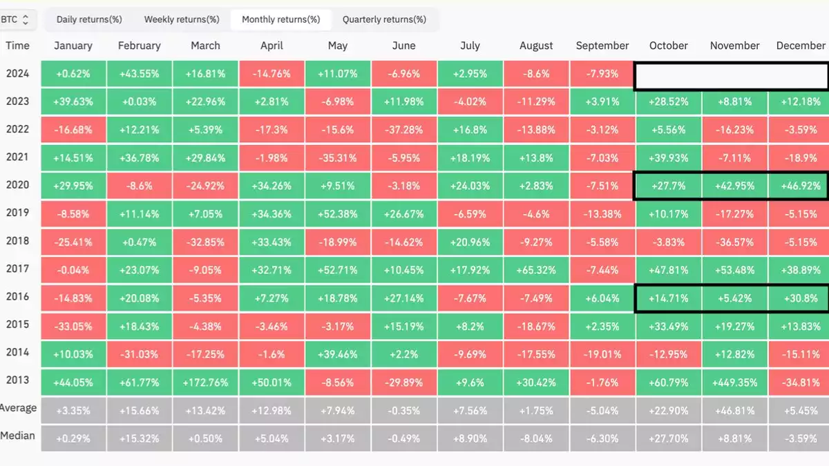 Bitcoin Analysis September 2024 Bitcoin Monthly Returns Bitcoin Analysis September 2024 Bitcoin Monthly Returns